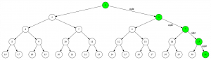 binary tree