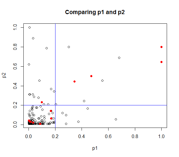 comparing JavaScript projects p1 and p2 comparing JavaScript projects p1 and p2